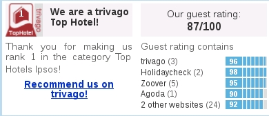 top hotels ipsos pic